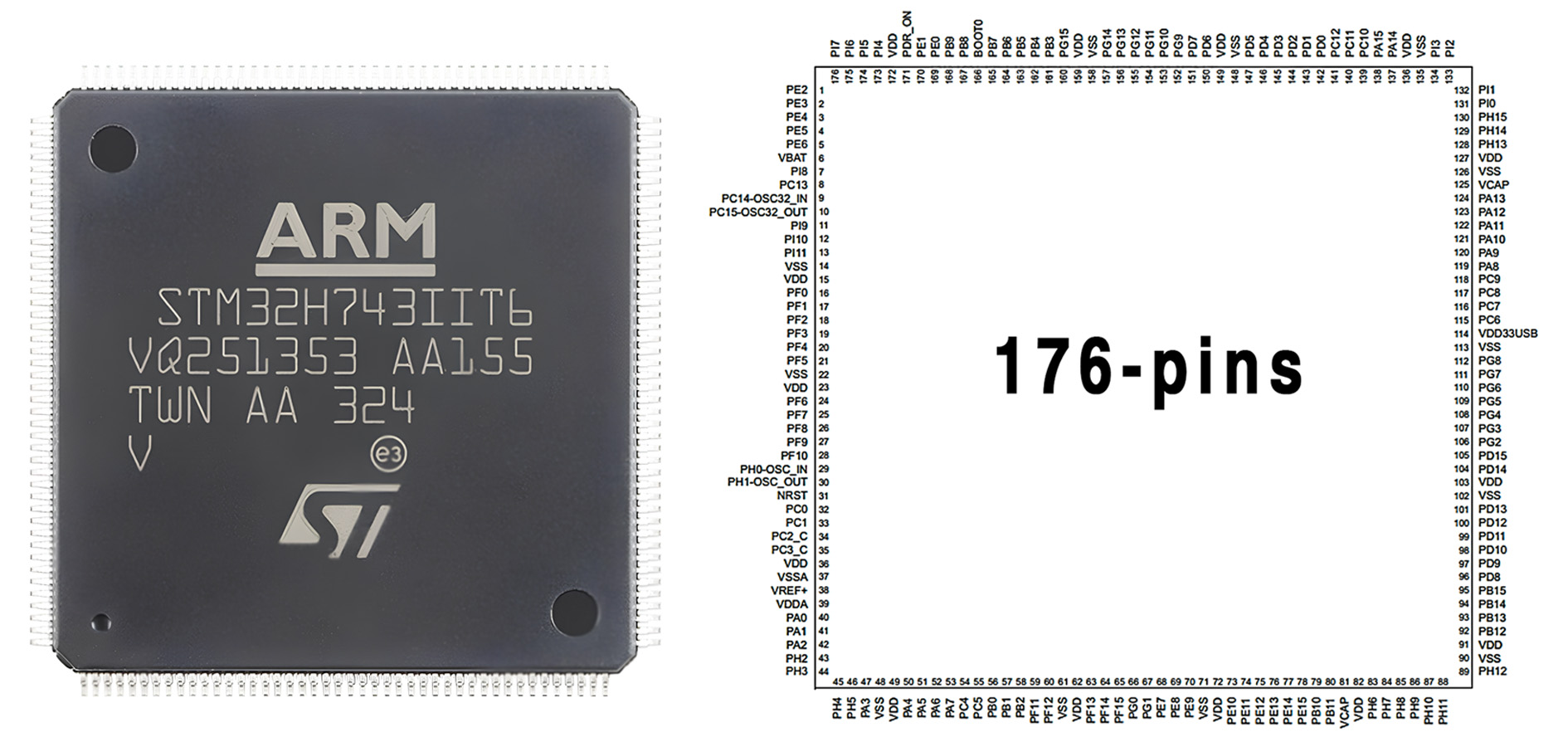 STM32H743IIT6 Pinout